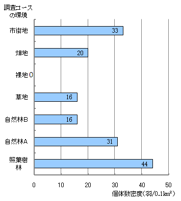 �O���t�P�D
�e���ɂ��A�J�R�b�R�̌̐����x