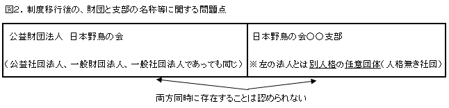 �}�Q.���x�ڍs��́A���c�Ǝx���̖��̓��Ɋւ�����_