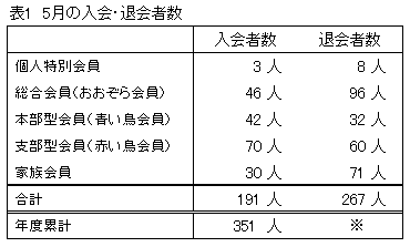 �\�P�D�T���̓���E�މ�Ґ�