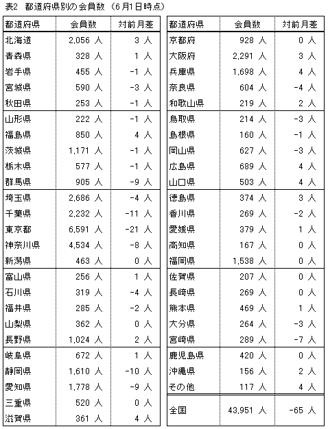 �\�Q�D
�s���{���ʂ̉�����i�U��1�����݁j