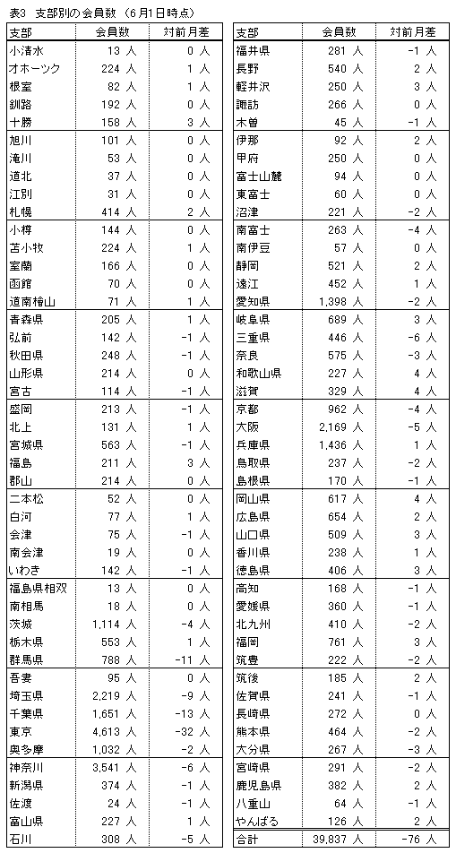 �\�R�D
�x���ʂ̉�����i�U��1�����݁j