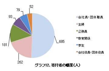 �O���t12�D��t�҂̐E�Ɓi�l�j