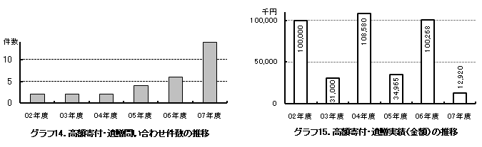 �O���t14�D���z��t�E�②�₢���킹�����̐���

�O���t15�D���z��t�E�②���сi���z�j�̐���