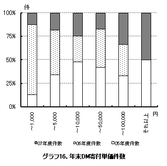 �O���t16�D�N��DM��t�P������