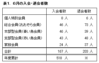 �\�P�D�V���̓���E�މ�Ґ�