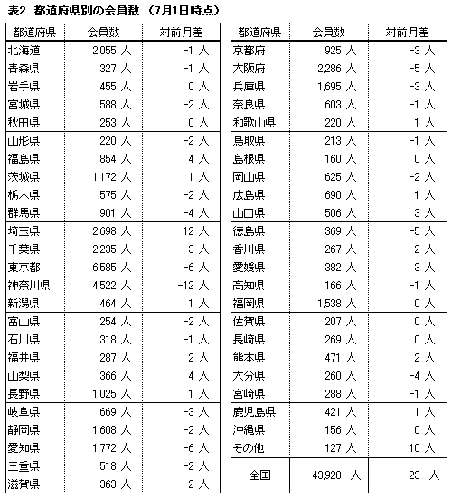 �\�Q�D
�s���{���ʂ̉�����i�V��1�����݁j