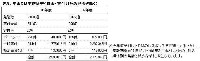 �\�R�D�N���c�l���є�r
�i����E��t�ȊO�̑����������j