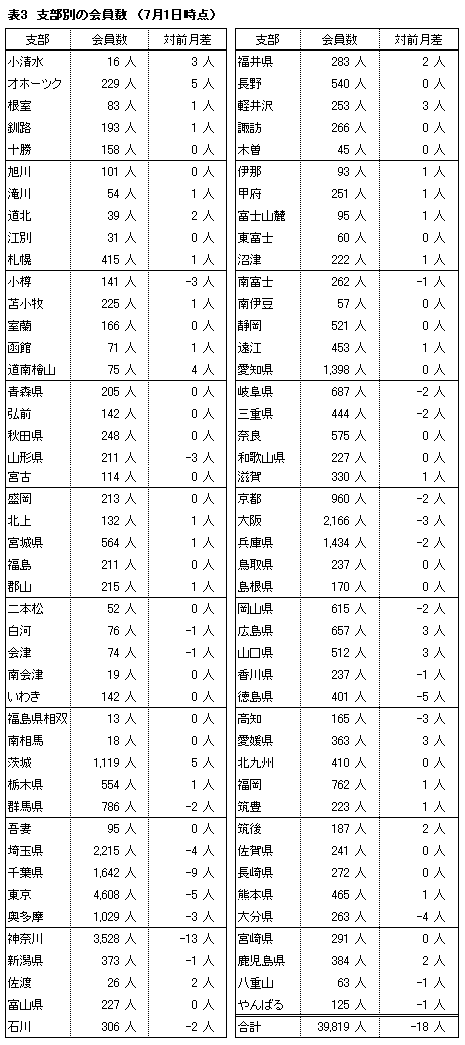 �\3�D
�x���ʂ̉�����i�V��1�����݁j