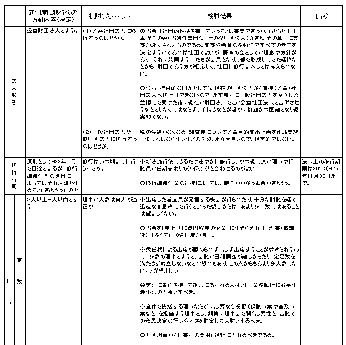 �ʕ\�D�����A�]�c���̒萔�y�ёI�o���@�ύX���Ɋւ��錈����j