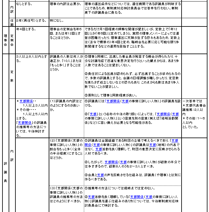 �ʕ\�D�����A�]�c���̒萔�y�ёI�o���@�ύX���Ɋւ��錈����j