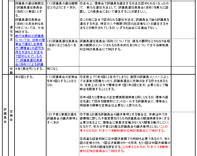 �ʕ\�D�����A�]�c���̒萔�y�ёI�o���@�ύX���Ɋւ��錈����j