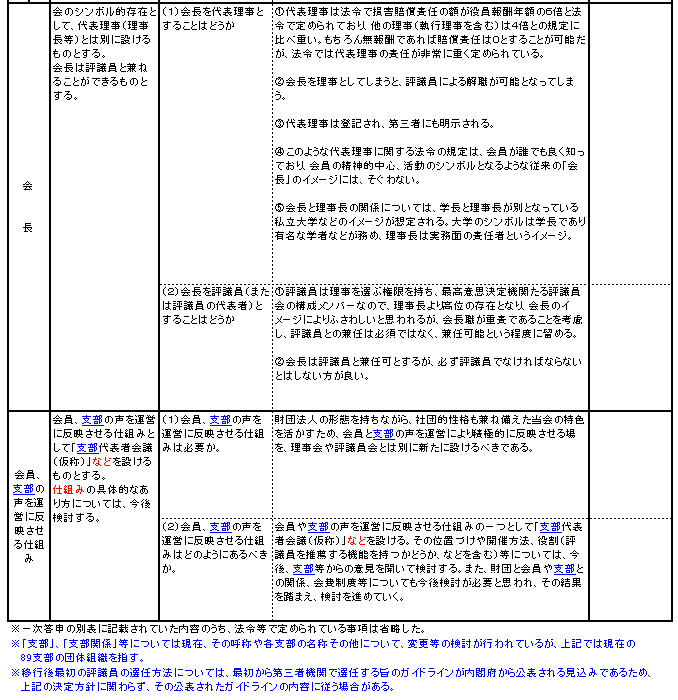 �ʕ\�D�����A�]�c���̒萔�y�ёI�o���@�ύX���Ɋւ��錈����j