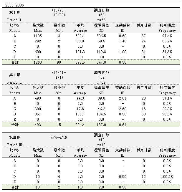 �m�����ӏ��n