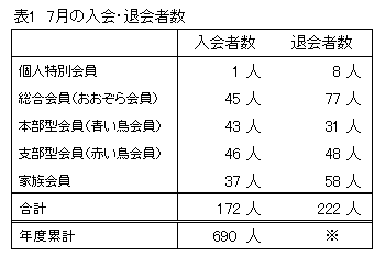 �\�P�D�V���̓���E�މ�Ґ�