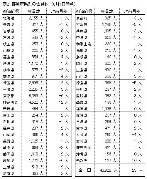 �\�Q�D�s���{���ʂ̉�����i8��1�����݁j