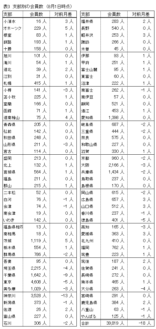 �\�R�D�x���ʂ̉�����i8��1�����݁j