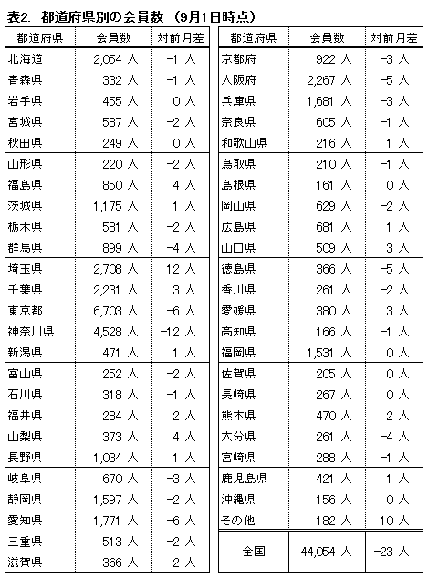 �\�Q�D�s���{���ʂ̉�����i9��1�����݁j