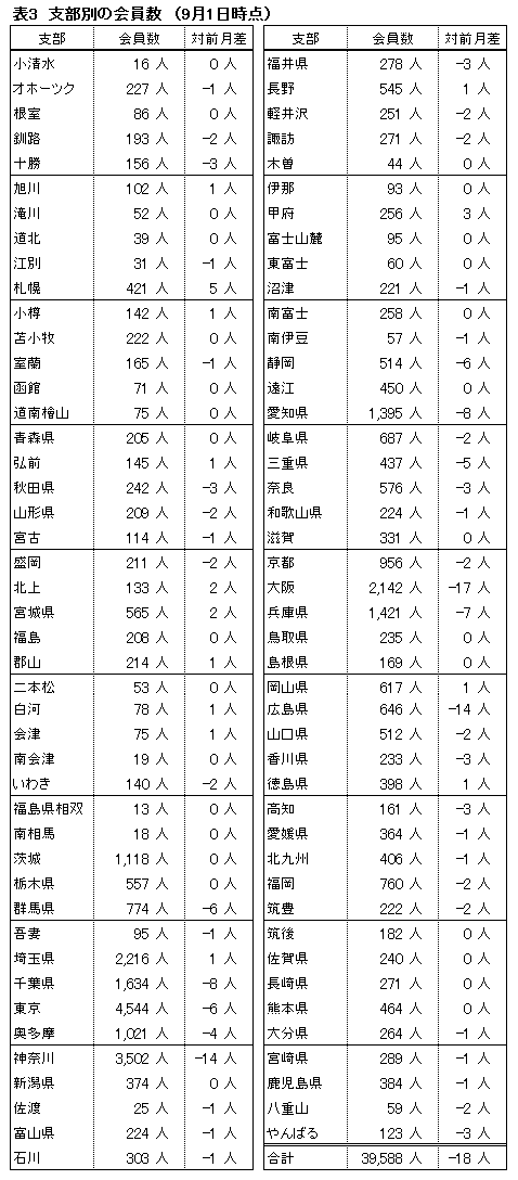 �\�R�D�x���ʂ̉�����i9��1�����݁j