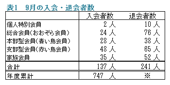 �\1�@9���̓���E�މ�Ґ�