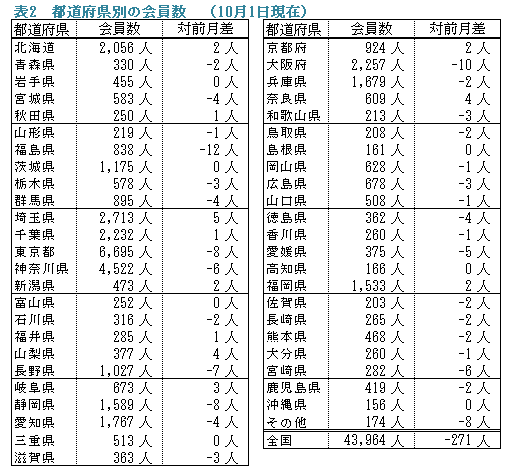 �\�Q�D�s���{���ʂ̉����