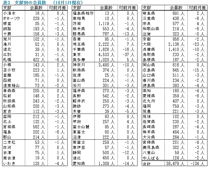 �\�R�D�x���ʂ̉����