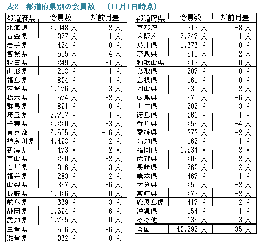 �\�Q�D�s���{���ʂ̉����