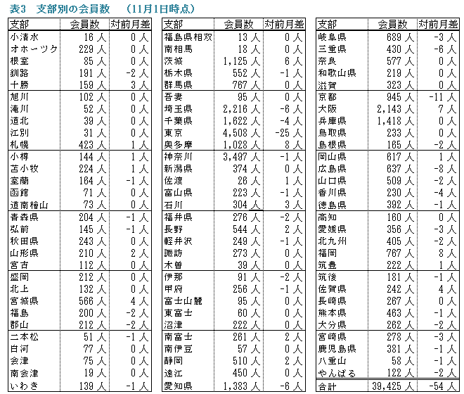 �\�R�D�x���ʂ̉����