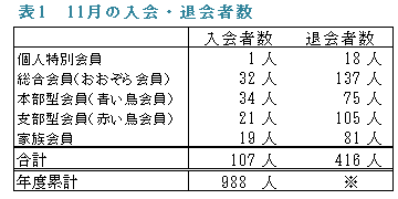 �\1�@11���̓���E�މ�Ґ�