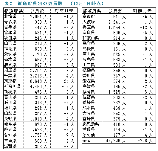 �\�Q�D�s���{���ʂ̉����