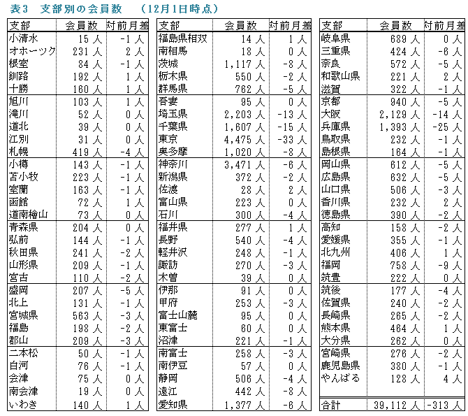 �\�R�D�x���ʂ̉����