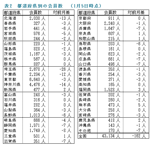 �\�Q�D�s���{���ʂ̉����