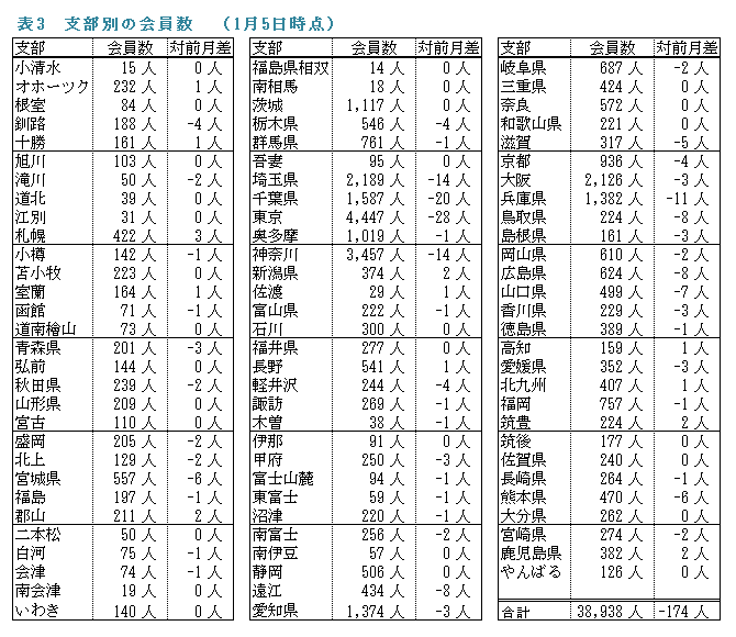 �\�R�D�x���ʂ̉����