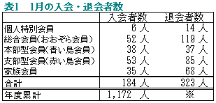 �\�P�D1���̓���E�މ�Ґ�