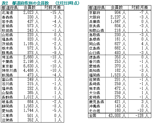 �\�Q�D�s���{���ʂ̉�����i�Q���Q�����݁j