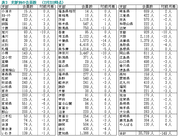 �\�R�D�x���ʂ̉�����i�Q���Q�����݁j