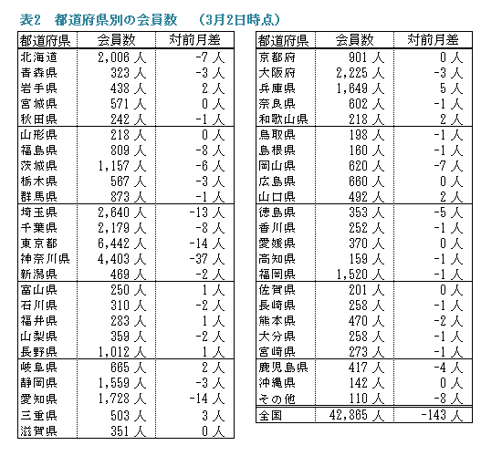 �\�Q�D�s���{���ʂ̉�����i3��2�����݁j