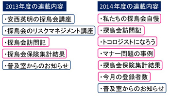 2013�N�x��2014�N�x�̘A�ړ��e