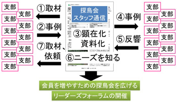 �T����X�^�b�t�ʐM�̃T�C�N��