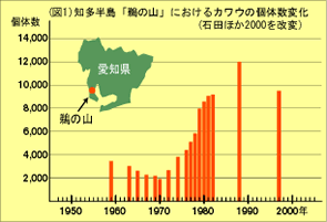 図1
