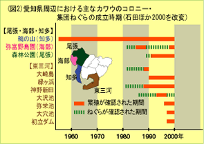 図2