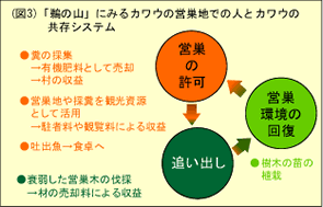 図3