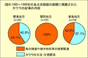 図4