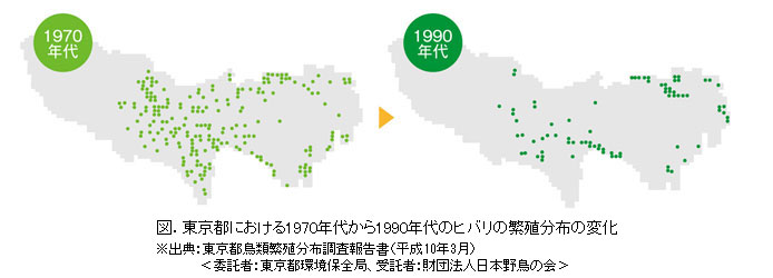 東京都における1970年代から1990年代のヒバリの繁殖分布の変化